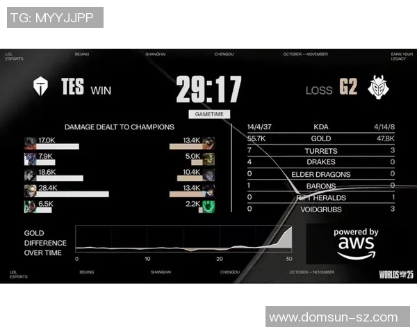 电竞新闻英雄联盟团队协作排行榜揭晓TES荣登第四名展现强大团队实力